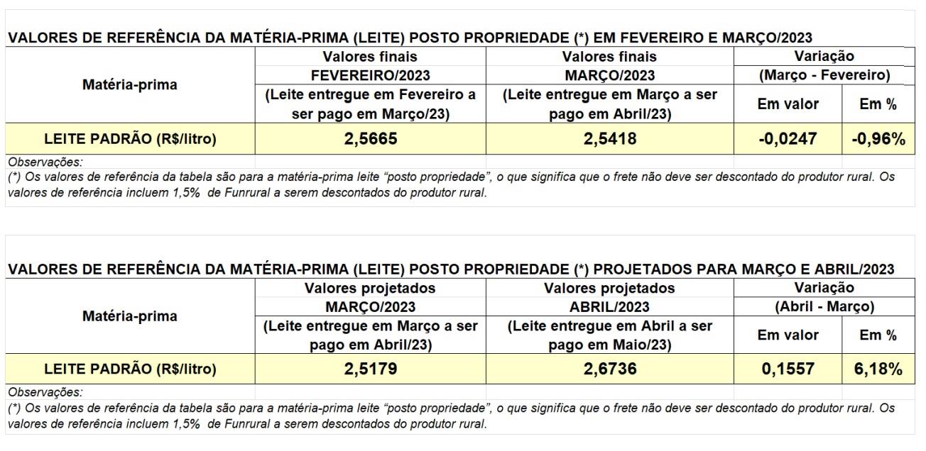conseleite pr 