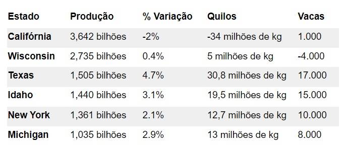 vacas nos eua