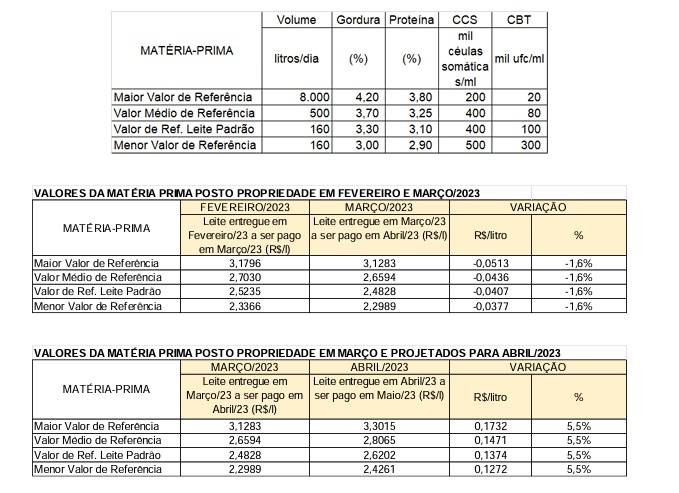 conseleite mg abril 2023