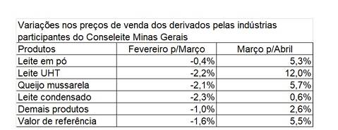conseleite mg abril 2023