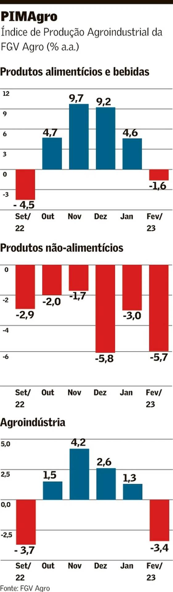 Figura 1