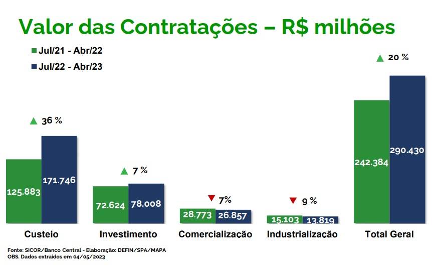 Figura 1