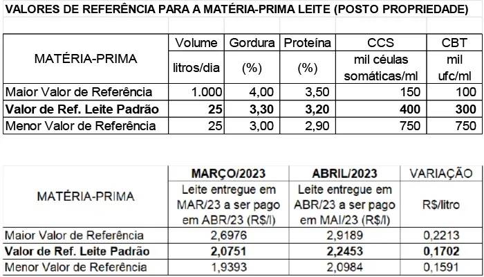 Figura 1