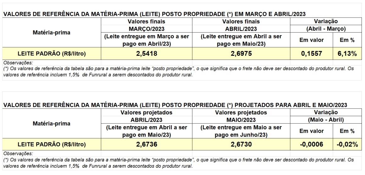 conseleite PR maio 