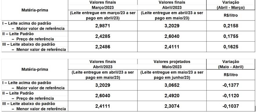 Figura 1