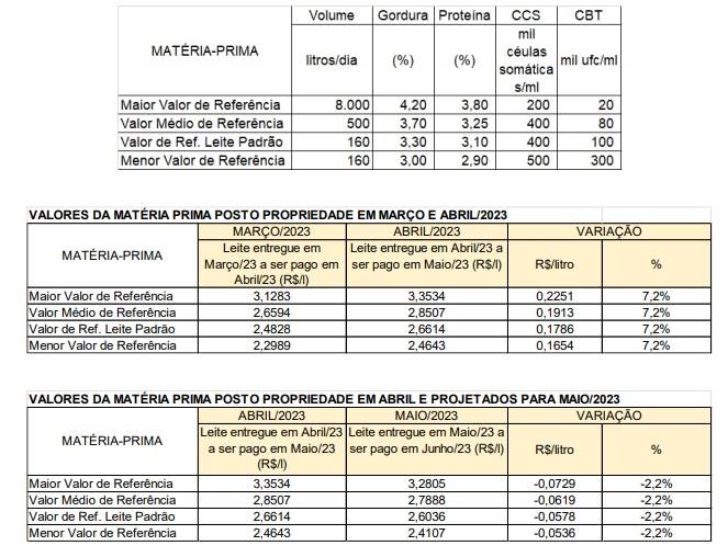 Figura 1