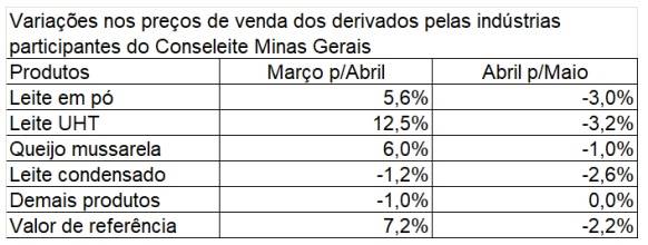 Figura 2