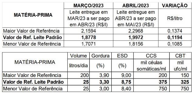 Figura 1