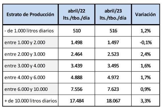 leite argentina
