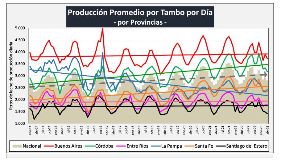 argentina produção de leite