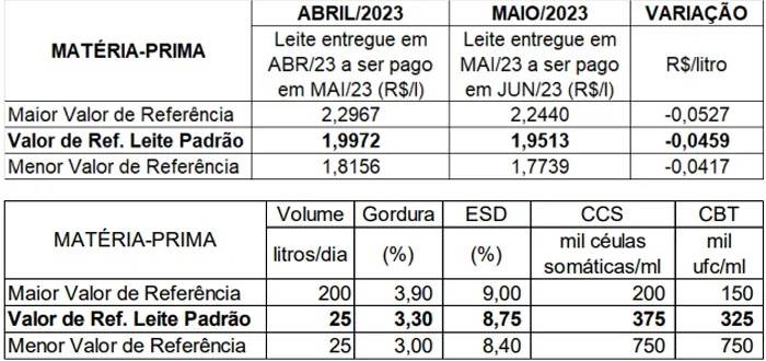 Figura 1
