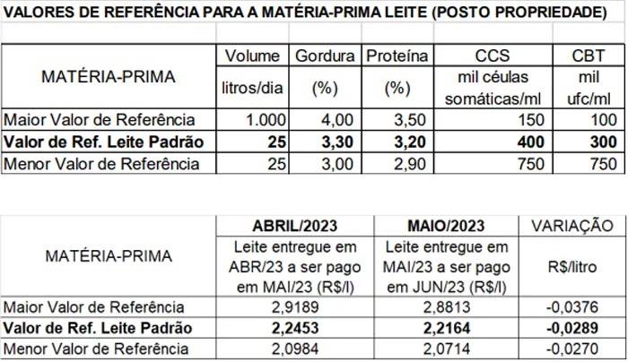 Figura 1