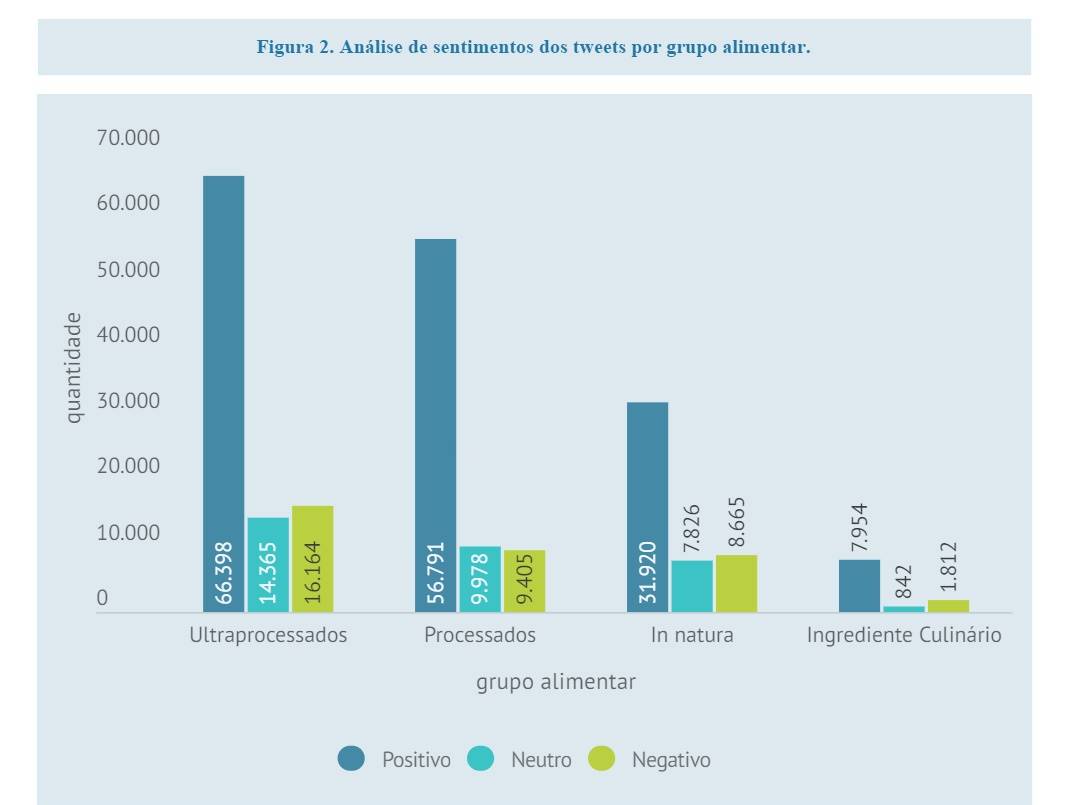 Figura 2