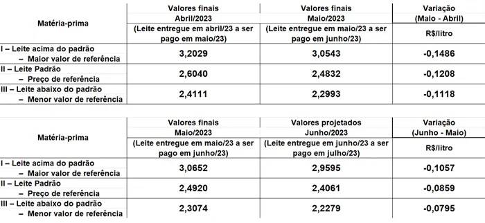 Figura 1