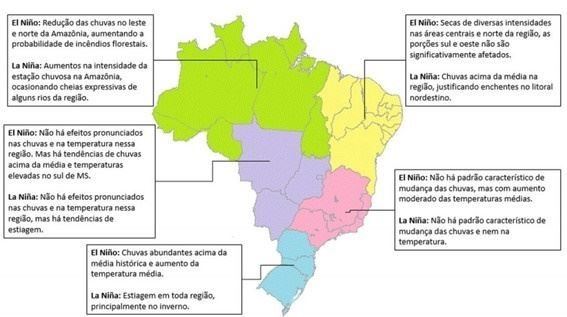 Efeitos do La Niña e El Niño em cada região do Brasil
