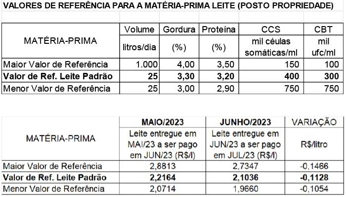 Figura 1