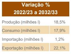 Figura 2