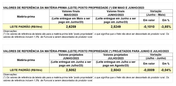 Figura 1