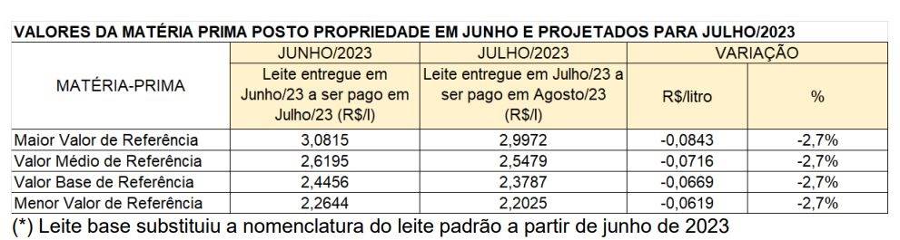 Conseleite/MG