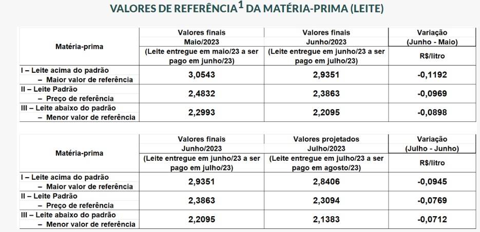 Figura 1