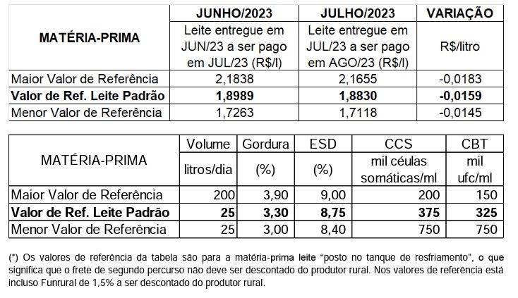 Figura 1