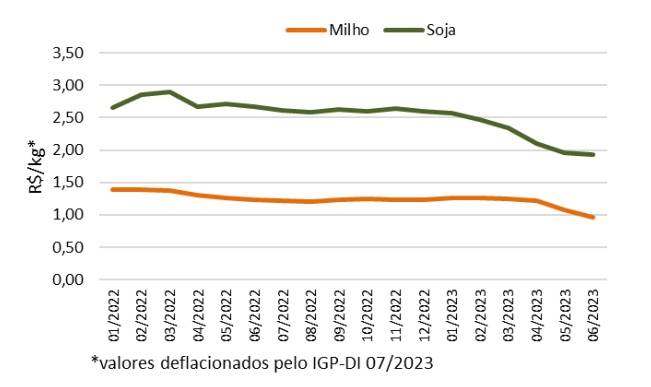 Figura 2