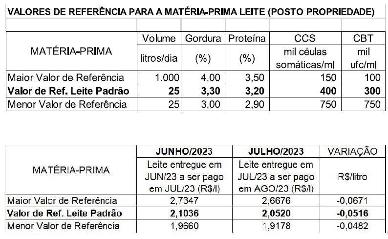 Figura 1