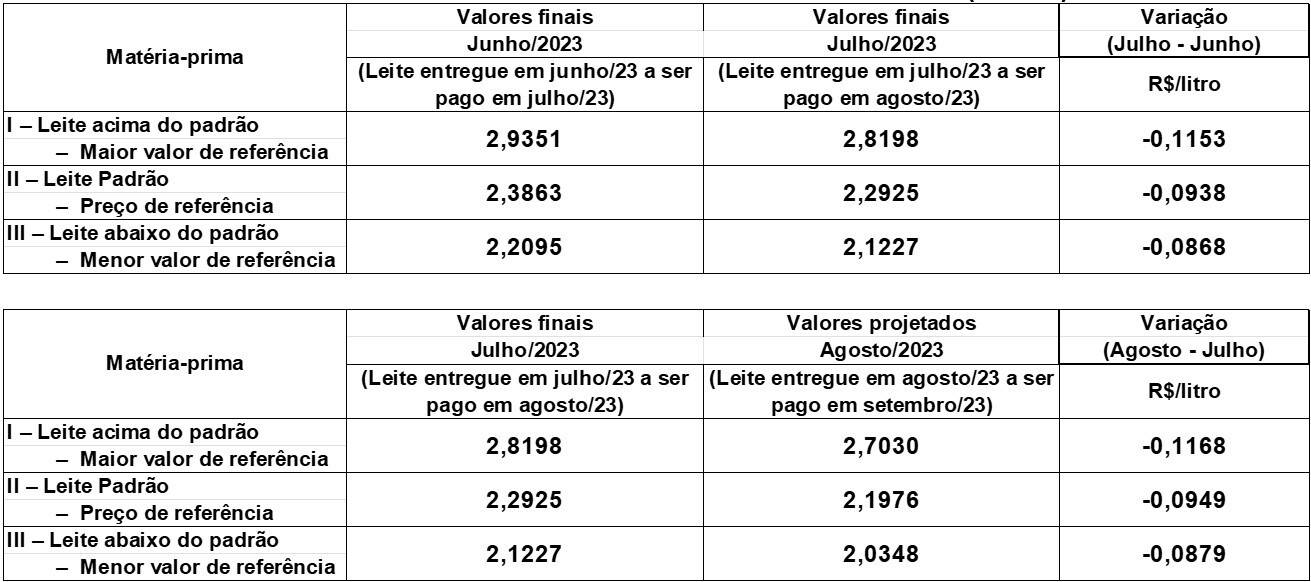 Figura 1