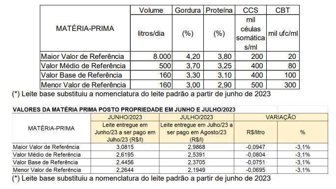 Figura 1