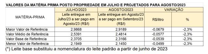 Figura 2