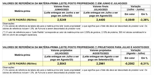 Figura 1