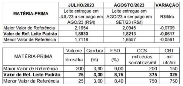 Conseleite/RO - setembro