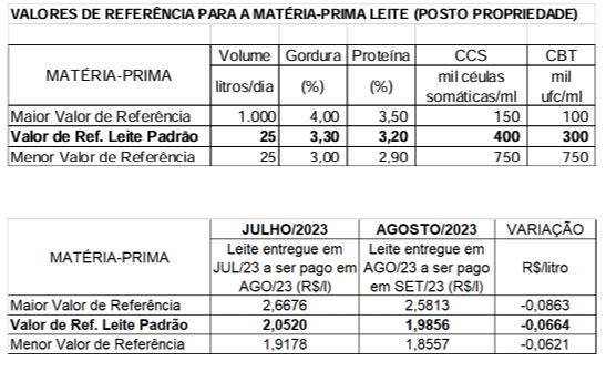 Conseleite MT