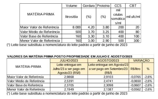 Conseleite mg