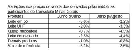 conseleite mg