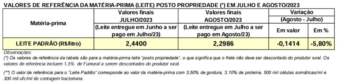 Conseleite/PR