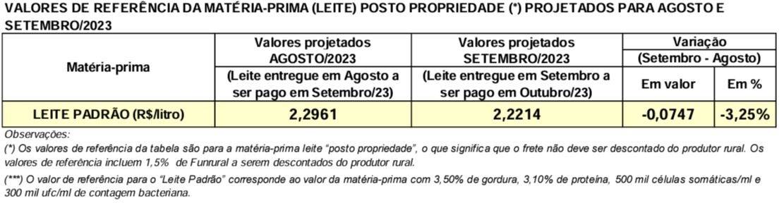 Conseleite/PR