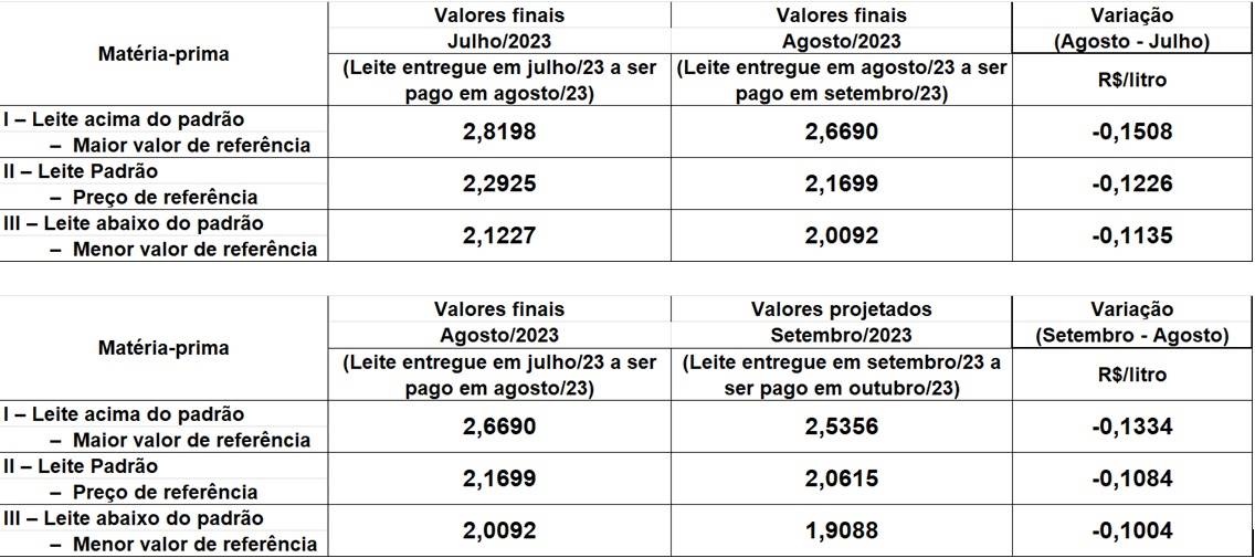 Figura 1