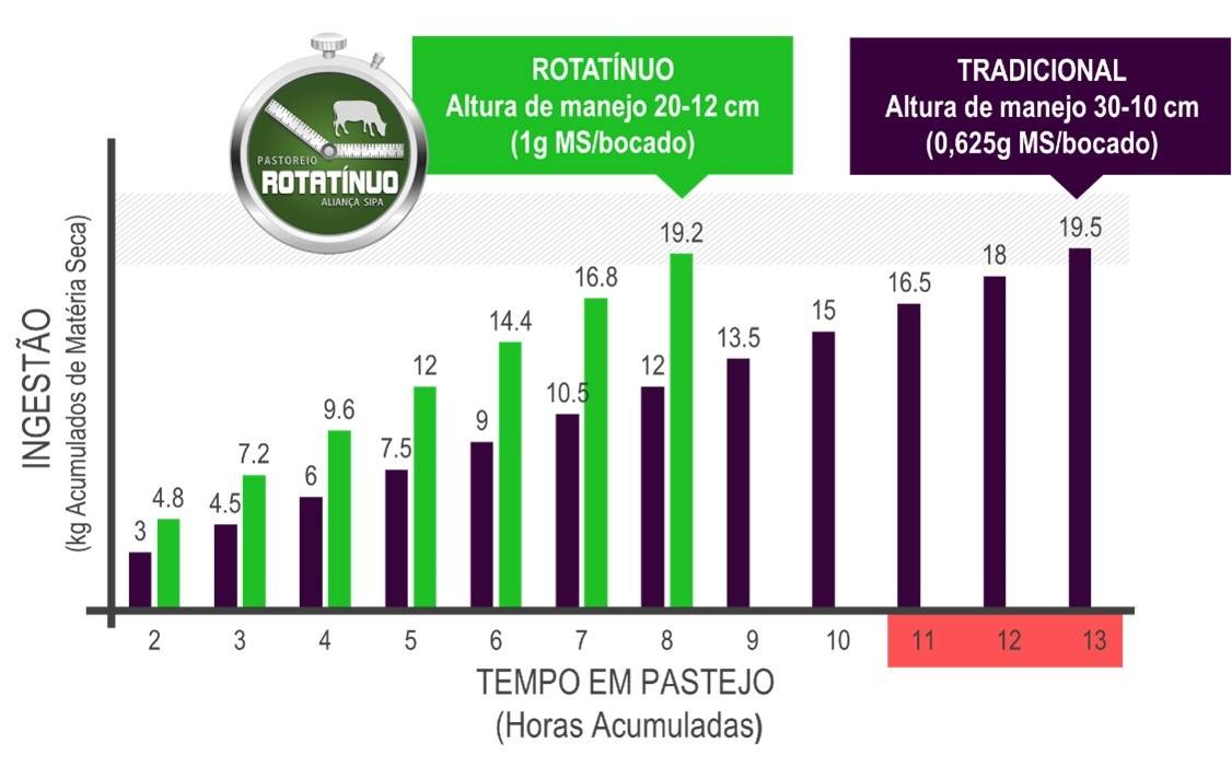pastejo rotatínuo