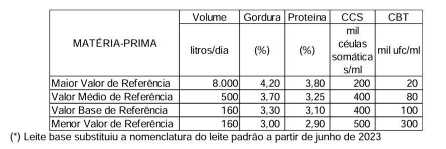 Conseleite/MG