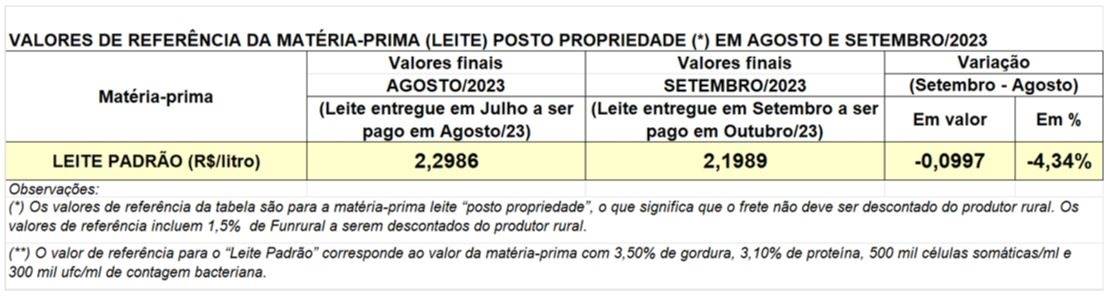 Conseleite/PR outubro