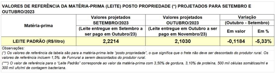 Conseleite/PR outubro