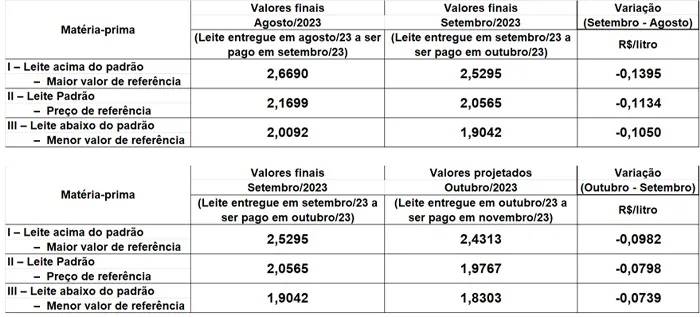 Figura 1