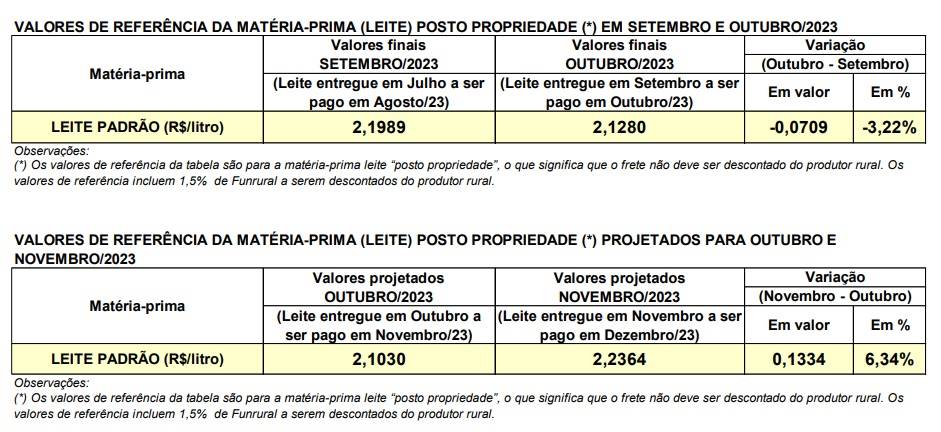 conseleite paraná