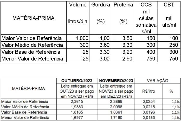 Figura 1