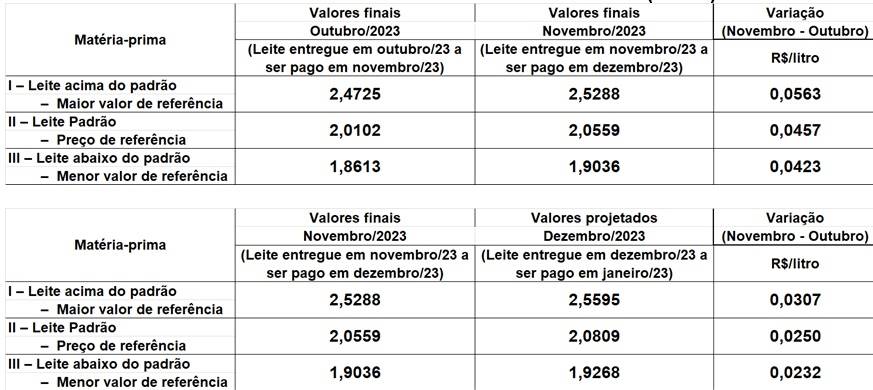 Figura 1