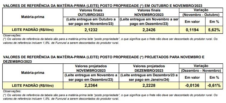 Figura 1