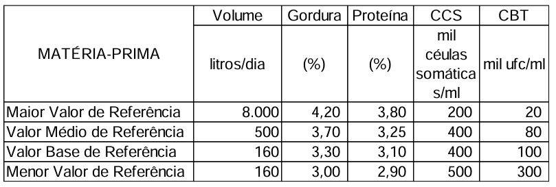 Consleite/MG Janeiro