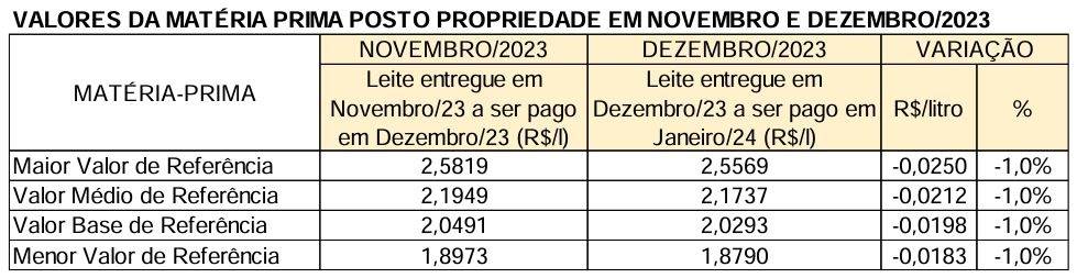 Consleite/MG Janeiro