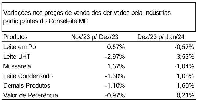 Consleite/MG Janeiro